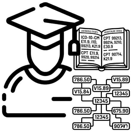 Image of placed medical coding students of Arown Academy